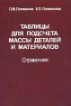 Таблицы для подсчета массы деталей и материалов Букинистическое издание Сохранность: Хорошая Издательство: Машиностроение, 2009 г Твердый переплет, 304 стр ISBN 5-217-03347-9 Тираж: 3000 экз Формат: 70x100/16 (~167x236 мм) инфо 2457x.